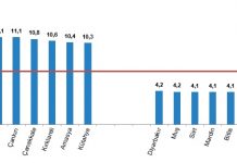 Ölümde üçüncüyüz…