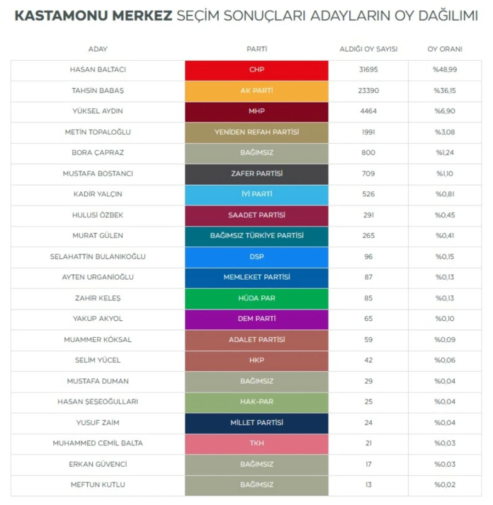 belediye_sonuclari