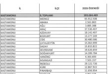 KÖYDES’ten Abana’ya: İşte 2026 Yatırım Payı